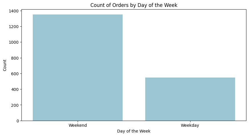 Bar chart showing more orders in the weekend group than the weekday group in the FoodHub dataset.